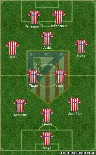 Atlético Madrid B Formation 2014
