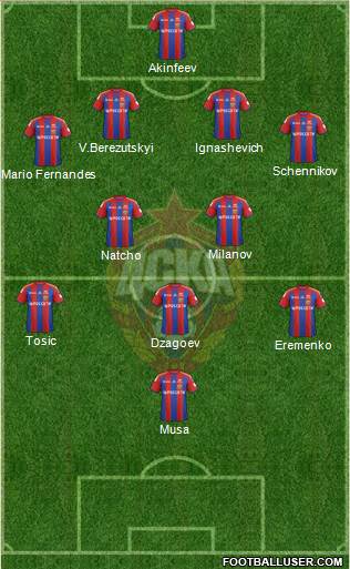CSKA Moscow Formation 2014