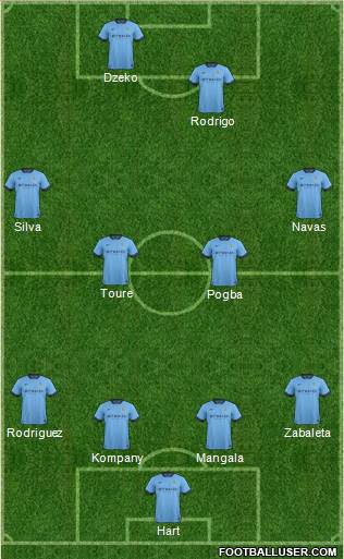 Manchester City Formation 2014