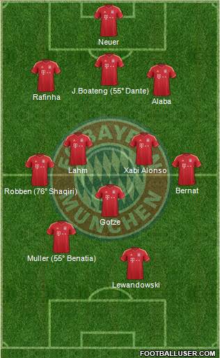 FC Bayern München Formation 2014