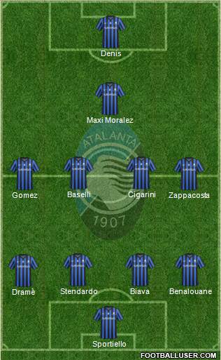 Atalanta Formation 2014