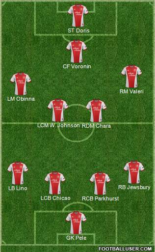 Portland Timbers Formation 2014