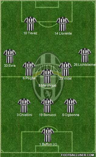 Juventus Formation 2014