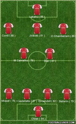 Arsenal Formation 2014