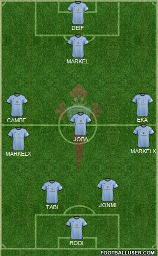 R.C. Celta S.A.D. Formation 2014