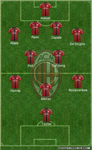 A.C. Milan Formation 2014