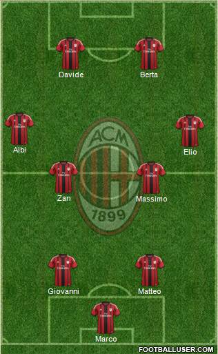 A.C. Milan Formation 2014