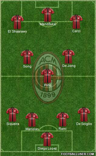 A.C. Milan Formation 2014