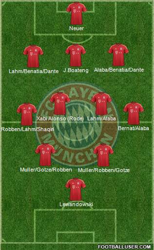 FC Bayern München Formation 2014