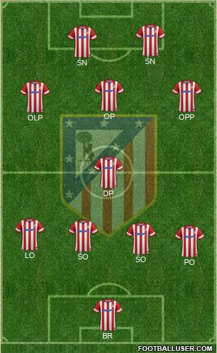 C. Atlético Madrid S.A.D. Formation 2014