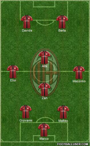A.C. Milan Formation 2014