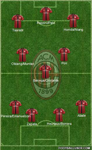 A.C. Milan Formation 2014