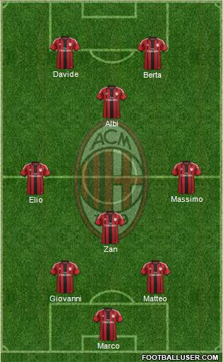 A.C. Milan Formation 2014
