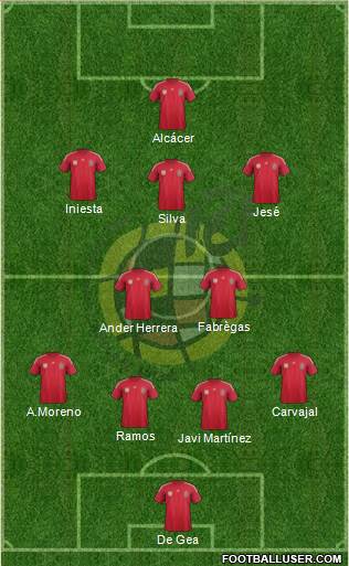Spain Formation 2014