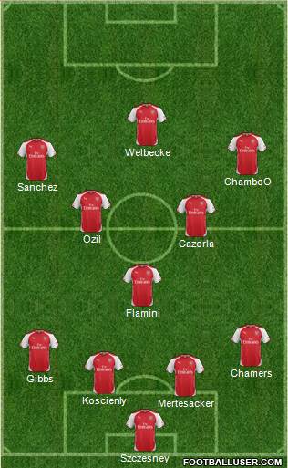 Arsenal Formation 2014