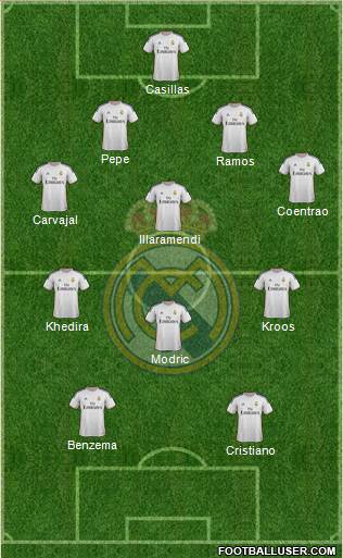 Real Madrid C.F. Formation 2014