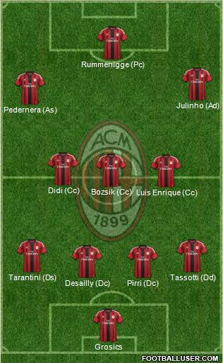 A.C. Milan Formation 2014