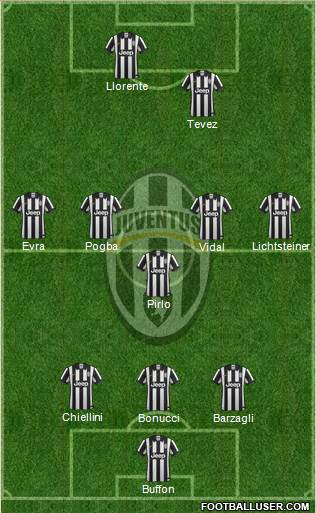 Juventus Formation 2014