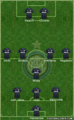 F.C. Internazionale Formation 2014