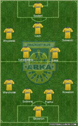 Arka Gdynia Formation 2014