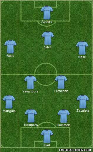 Manchester City Formation 2014