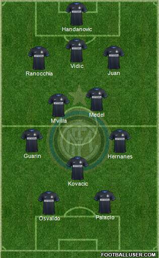 F.C. Internazionale Formation 2014