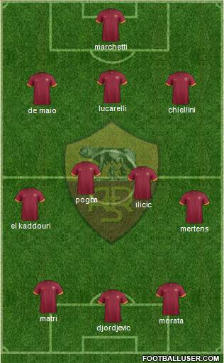 AS Roma Formation 2014