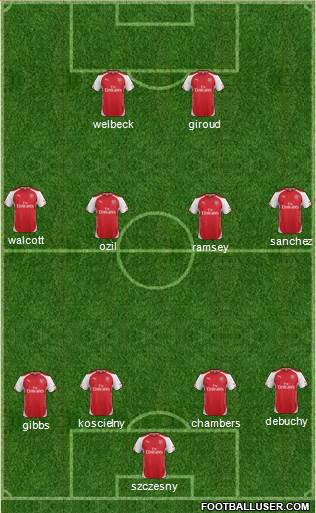 Arsenal Formation 2014
