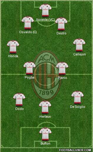 A.C. Milan Formation 2014