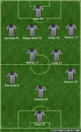 Newcastle United Formation 2014