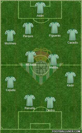 Real Betis B., S.A.D. Formation 2014