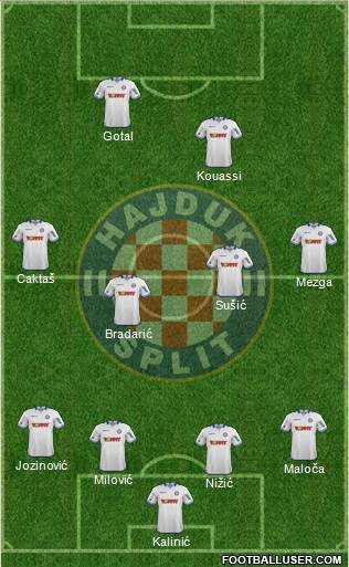 HNK Hajduk Formation 2014