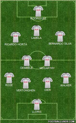 Tottenham Hotspur Formation 2014