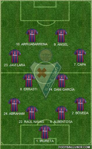 S.D. Eibar S.A.D. Formation 2014