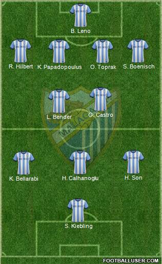 Málaga C.F., S.A.D. Formation 2014