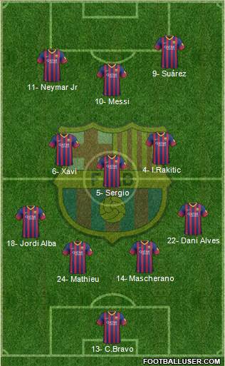 F.C. Barcelona Formation 2014