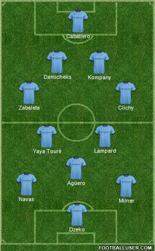 Manchester City Formation 2014