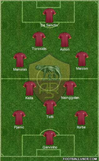 AS Roma Formation 2014