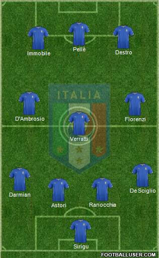 Italy Formation 2014