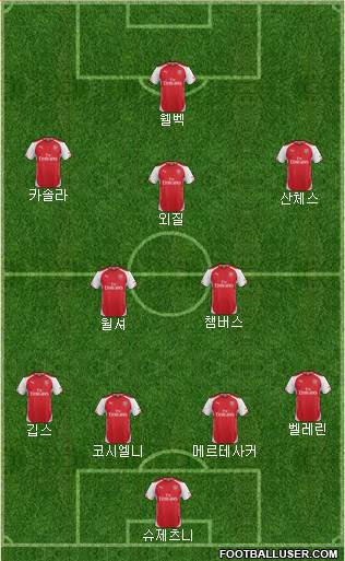 Arsenal Formation 2014