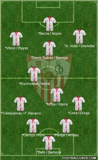 Sevilla F.C., S.A.D. Formation 2014