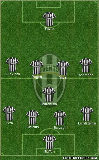 Juventus Formation 2014