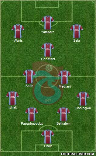 Trabzonspor Formation 2014