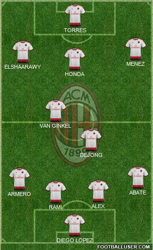 A.C. Milan Formation 2014