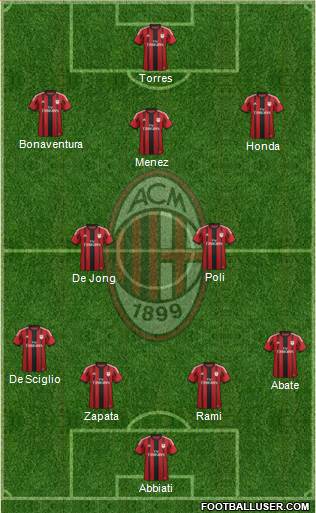A.C. Milan Formation 2014