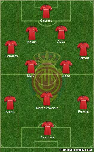 R.C.D. Mallorca S.A.D. Formation 2014