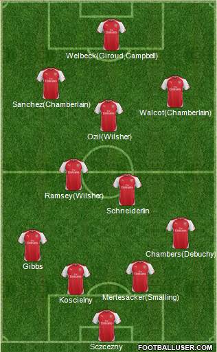 Arsenal Formation 2014