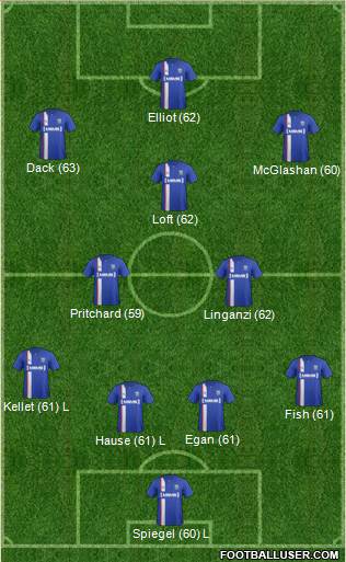 Gillingham Formation 2014
