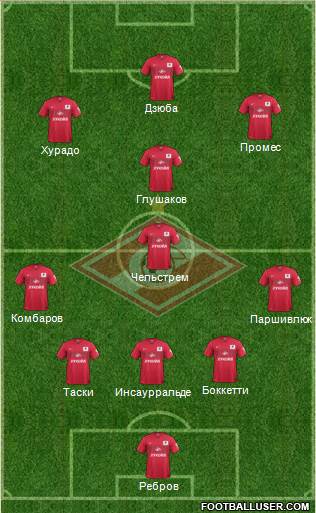 Spartak Moscow Formation 2014