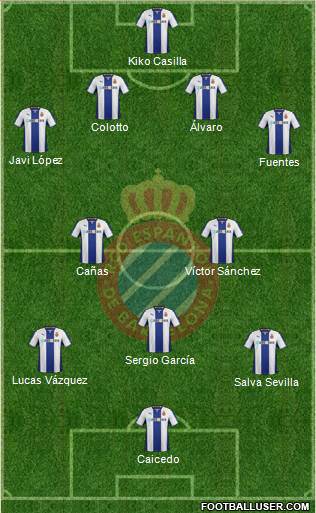 R.C.D. Espanyol de Barcelona S.A.D. Formation 2014